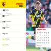 Official Watford FC Pocket Diary 2024 view 2