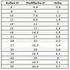 Standard Plant Saucer, 34 cm, White, 80803410 view 2