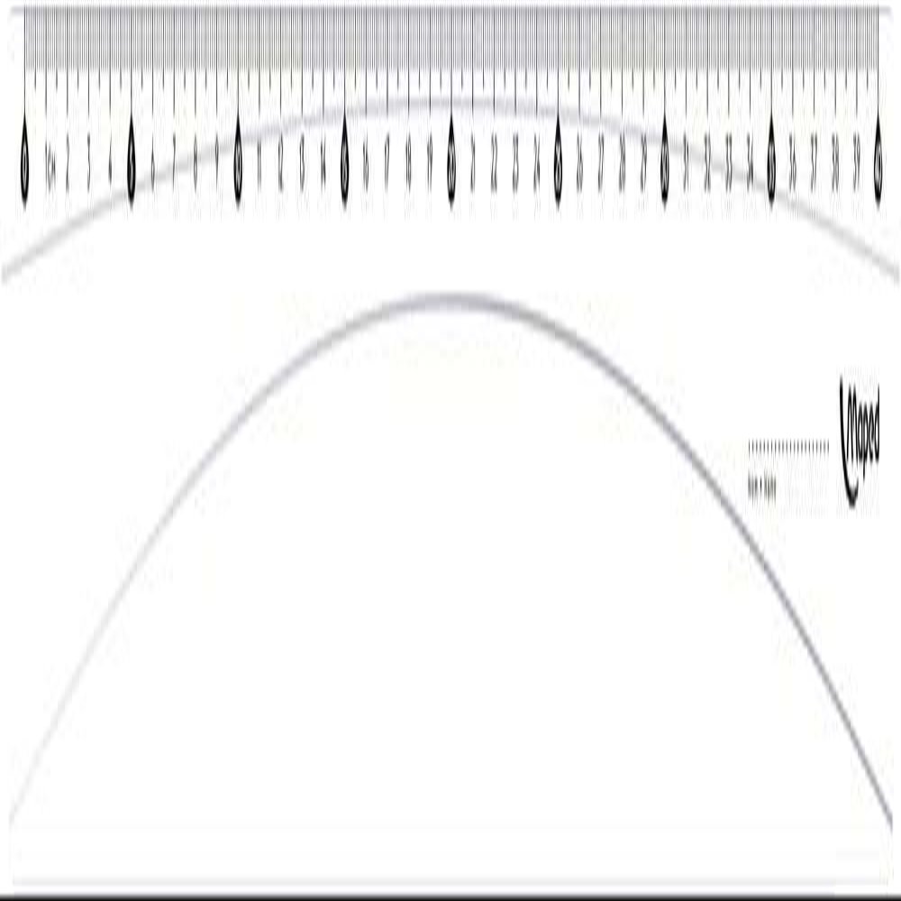 Maped M146114 Essentials 146 Ruler, 40 cm, Transparent