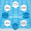INTERNATIONAL COVER POOL GeoBubble Thermal Pool Cover, 4 x 9 m, 500 Microns view 3