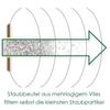 Staubsaugermanufaktur 30 Vacuum Cleaner Bags for Vorwerk Tiger VT 260 view 4