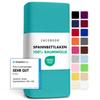 Jacobson Jersey Fitted Sheet (Turquoise) view 1