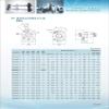 TEN-HIGH SFU1605 1100 mm Ball Screw with Single Ball Nut CNC view 3
