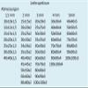 Steel Square Profile Tube S235, 1.5–5 mm (45 × 45 × 2.0 mm), Length: 1500 mm view 3