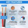 Roclot Galaxy S21 Screen Protector with Camera Lens Protector, 2 + 2 pcs, Able Matters 14 AWG CL2 In-Wall Oxygen-Free Bare Copper Speaker Cable, 15 m (q13) view 3