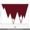CLICKANDPRINT Mountains Tilt-Image Sticker, 150 x 38.5 cm, Purple-Red view 2