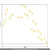 CLICKANDPRINT Arrow Wall Decal, 70 x 36.5 cm, Yellow view 3
