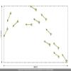 CLICKANDPRINT Arrow Wall Decal, 220 x 114.7 cm, Olive view 3