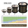 Hercules Super Cast 100–2000 m (109–2196 yd) 6–100 lb Test 4-Strand Braided Fishing Line for Saltwater and Freshwater view 2