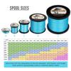 HERCULES Super Cast 100m–2000m Yards Braided Fishing Line, 10lb–300lb Test, for Saltwater and Freshwater, PE 8-Strand Superline view 2