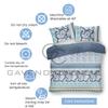 Gaveno Cavailia King Duvet Cover Set, Polycotton, Blue view 4