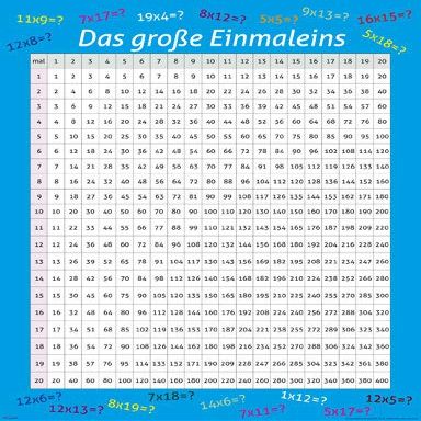empireposter Educational – Multiplication Table – Elementary School Mini Poster, 40 × 50 cm + 2 Wooden Poster Rails, 40.5 cm