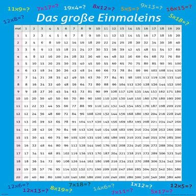 empireposter Educational – Multiplication Table – Elementary School Mini Poster, 40 × 50 cm + 2 Wooden Poster Rails, 40.5 cm
