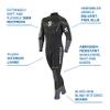 Scubapro Sport Gen. 2 3 mm Men's view 3