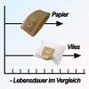 20 High-Performance Vacuum Bags Compatible with Nilfisk King Series, Power Allergy, Power P10, P20 and P40 view 4