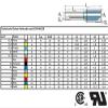 Zoller+Fröhlich DIN Insulated Wire Ferrules/TWIN, 0.14 mm to 25 mm, Twin Option: 100 × 0.34 mm Turquoise view 2