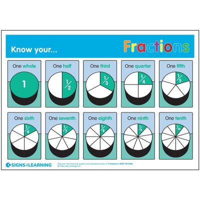 Signs 4 Learning Poster, Nylon, A3, 297 x 420 mm
