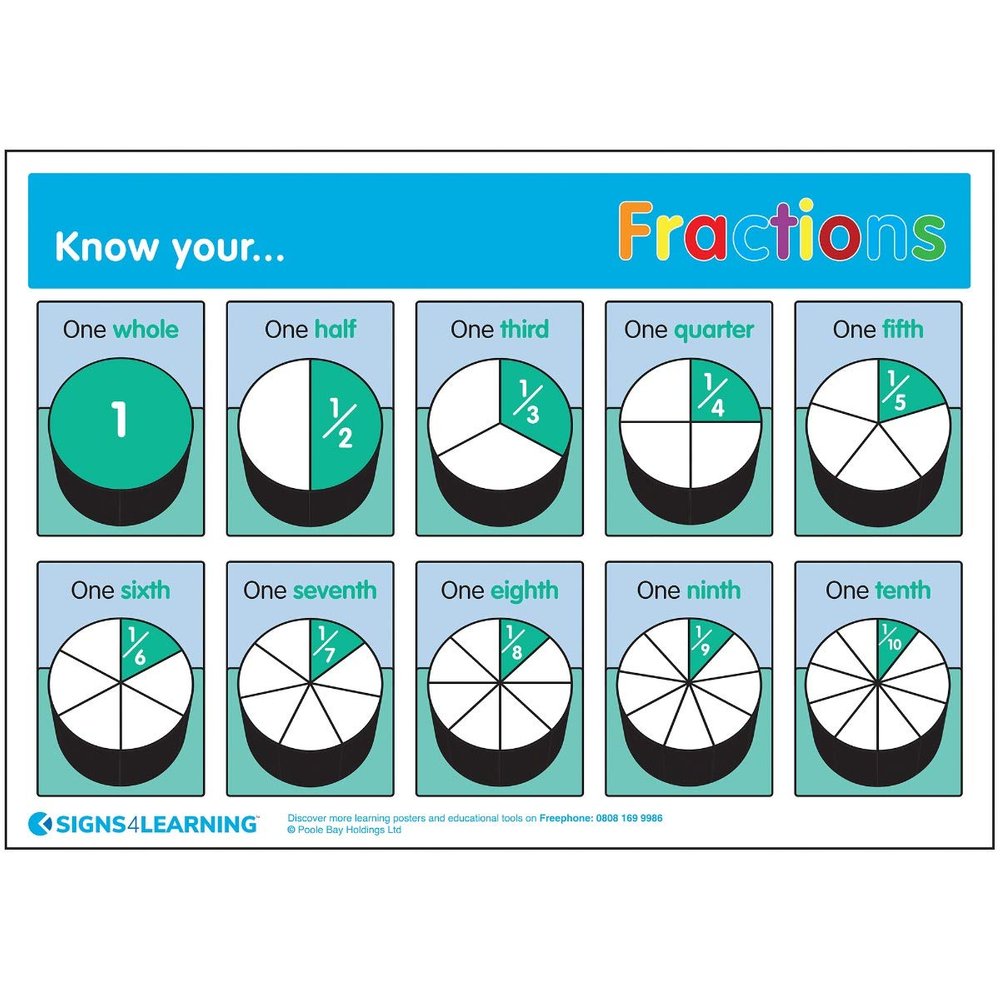Signs 4 Learning Poster, Nylon, A3, 297 x 420 mm