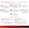 WatchGuard Cloud 1-Month Data Retention for T35/T35-W - 1 Year view 2