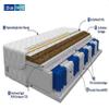 FDM FORTE MAX Pocket Spring Mattress 100 x 200 cm, 7 Zones, H2/H4, 25 cm view 2