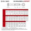 5 Hex Head Screws DIN 960 M10x1.25x50 Fine Thread with Shank – Steel view 3