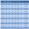 F-MINGNIAN-SPRING White Silicone O-Ring Gaskets, Food-Grade, 3.5 mm Thick, 12–22 mm OD, 50/100/200 pcs view 2