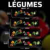 dedeco Kitchen Backsplash Fruit & Vegetables V1 220 x 60 cm Aluminum 3 mm UV Glossy view 2