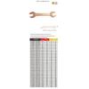 WEDO Spark-Free Double Open-End Wrench, Beryllium Copper, 24 x 30 mm view 2