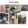 DZDZXQG Stainless Steel Chimney Cap, Rain Guard, 150 mm view 2