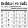 Drahtseile24 Wire Rope Set with 8 Cable Clamps, 2 Thimbles and 2 Turnbuckles | Wire Rope Tensioning | 4 mm | 1 m view 4