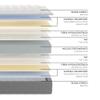 Don descanso TALAIA Memory Foam Mattress, 26 cm High, 140 x 180 cm view 4