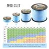 HERCULES Fade-Resistant Braided Fishing Line, 100 m, 8-Strand, 15 lb, Blue view 2