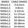 Cable Glands with Locknuts M12, M16, M20, M25, M32, M40, M50, M63 (100-pack, M-25) view 3