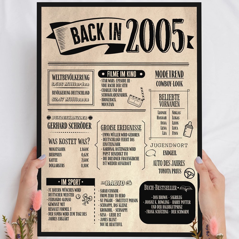 20th Birthday Vintage Wooden Newspaper Print – Back in 2006, Personalized, Freestanding or Wall-Mounted, Optional Lighting