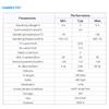 EBYTE E220-400T30D LLCC68 LoRa UART Serial Module, 433/470 MHz, 30 dBm view 3
