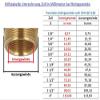 Black Malleable Cast Iron Reducing Bushing, Female x Male, 2 x 1 1/4 in, Type 246, DVGW view 2