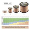 HERCULES Colorfast Braided Fishing Line, 300 m, 4-Strand Multifilament, 70 lb, Brown view 2