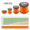 HERCULES Fade-Resistant Braided Fishing Line, 100 m, 4-Strand, Orange, 80 lb view 2