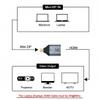 chenyang CY Mini DisplayPort Male to HDMI Female 4K@60Hz Adapter for Laptops and Mac view 3