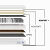 TULENA Mattress 90x200 cm H3/H4 Pocket Spring Comfort+ 24 cm with Latex view 4