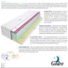Godre Valdo 7-Zone Latex-Core Mattress 75 x 185 cm, H2 & H3 Firmness, Soft & Medium-Firm, Quilted Cover, 24 cm High, Hypoallergenic view 3