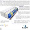 Godre Mattress 115 x 200 cm Double Mattress, H3 & H4 Pocket Spring Mattress, 20 cm High, Coconut Fiber, Visco Memory Foam, Hypoallergenic HR Foam, Reversible Mattress with Climate Fiber Romeo view 3