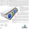 Godre Panama Gras Pocket Spring Mattress, H4 Firm, 60 x 210 cm, 18 cm High view 3