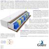 Godre 185 x 215 cm Double Mattress, H4 Firm Pocket Spring Mattress, 12 cm High, Reversible view 3