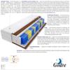 Godre 125 x 185 cm Double Mattress, H4 Firm Pocket Spring, 18 cm, Coconut Fiber, HR Foam, Reversible view 3