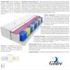 Godre 120 x 120 cm H3 Medium-Firm Pocket Spring Mattress, 25 cm view 3