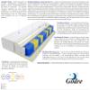 Godre 145 x 190 cm Double Mattress, H3 Medium-Firm Pocket Spring, 21 cm view 3