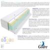 Godre Brera Mattress with 7-Zone Latex Core, H2/H3 Firmness, HR & Visco Memory Foam, 65 x 150 cm view 3