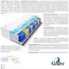 Godre 65x180 cm Double Mattress, H3/H5 25 cm Pocket-Spring Mattress view 3