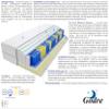 Godre 145 x 170 cm Double Mattress, H2 & H3 Pocket Spring, 17 cm High, Latex Visco Memory Foam, Hypoallergenic, Reversible, Alba Mini Climate Fiber view 3